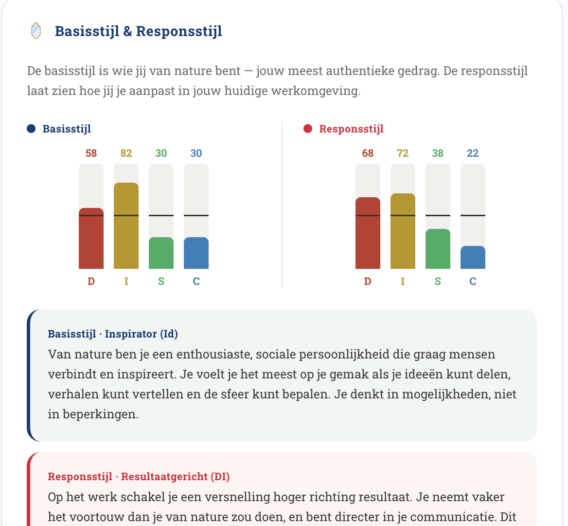 Basisstijl